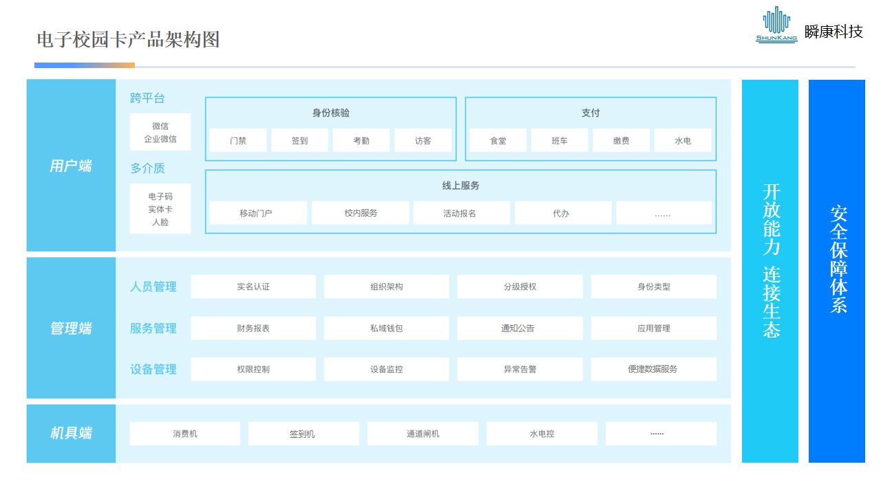 校园生态服务方案