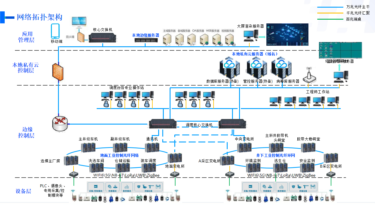 智慧矿山建设方案