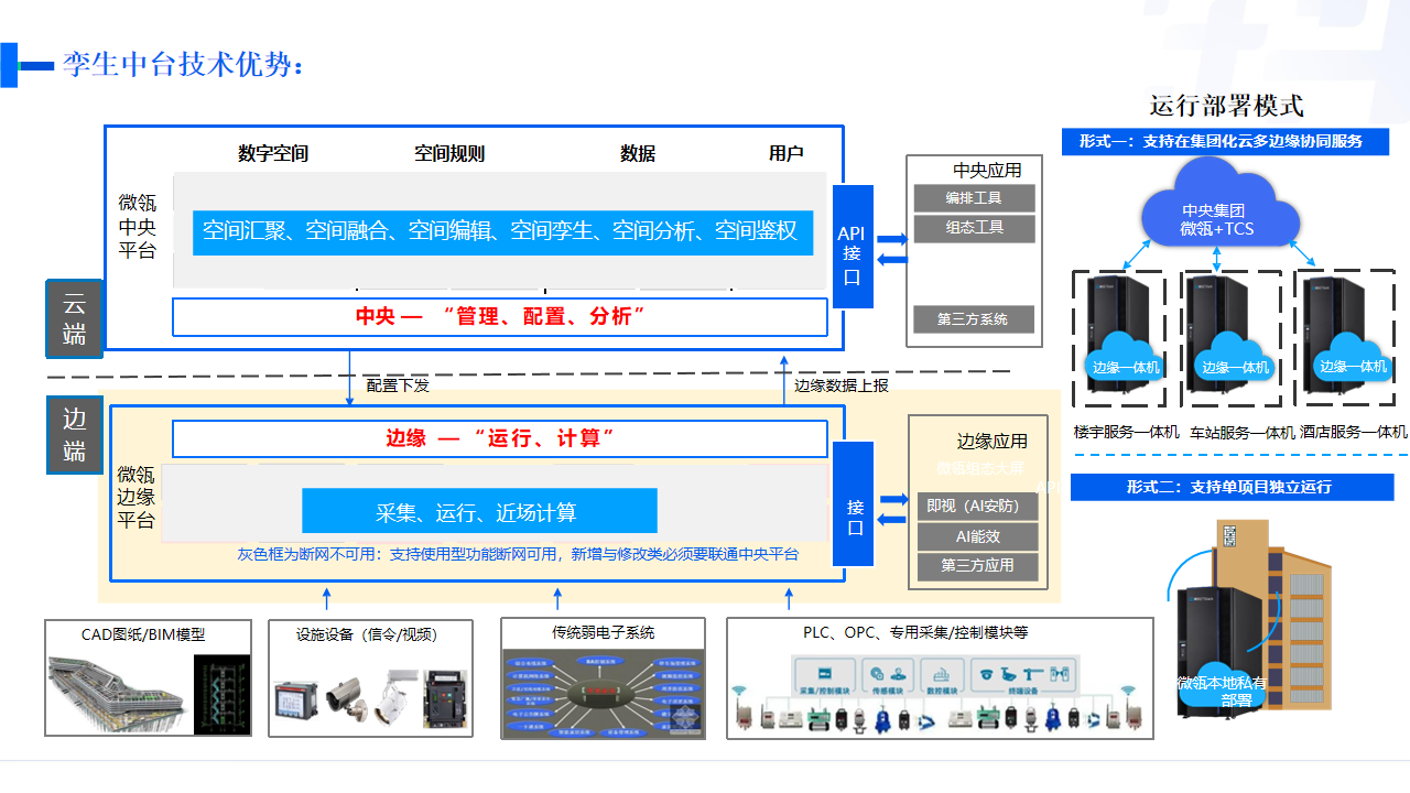 智慧矿山建设方案