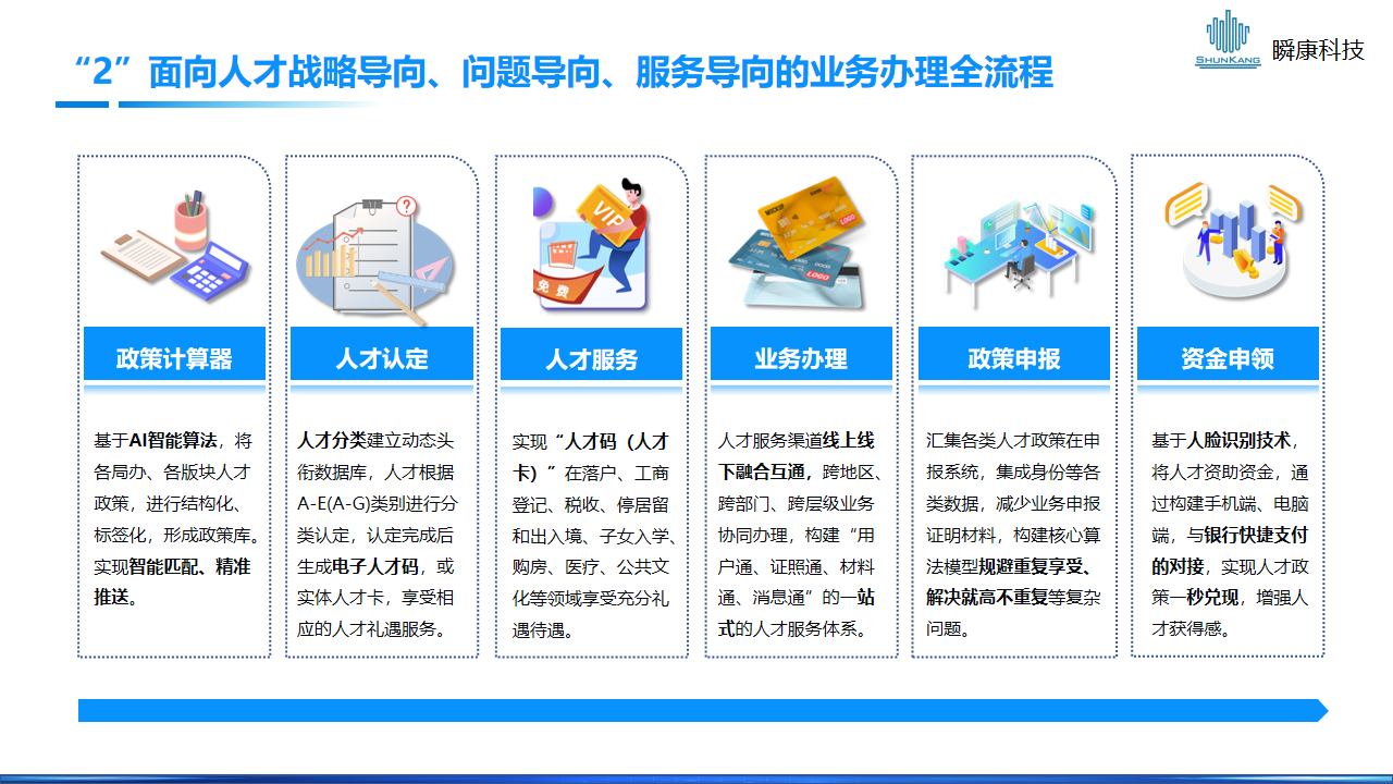 人才一站式数智化解决方案