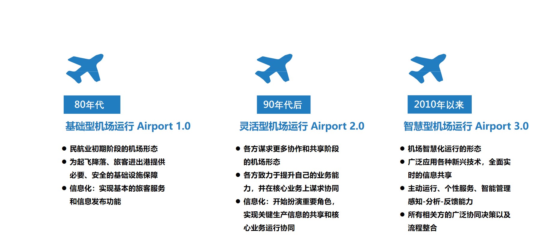 民航数字化转型解决方案