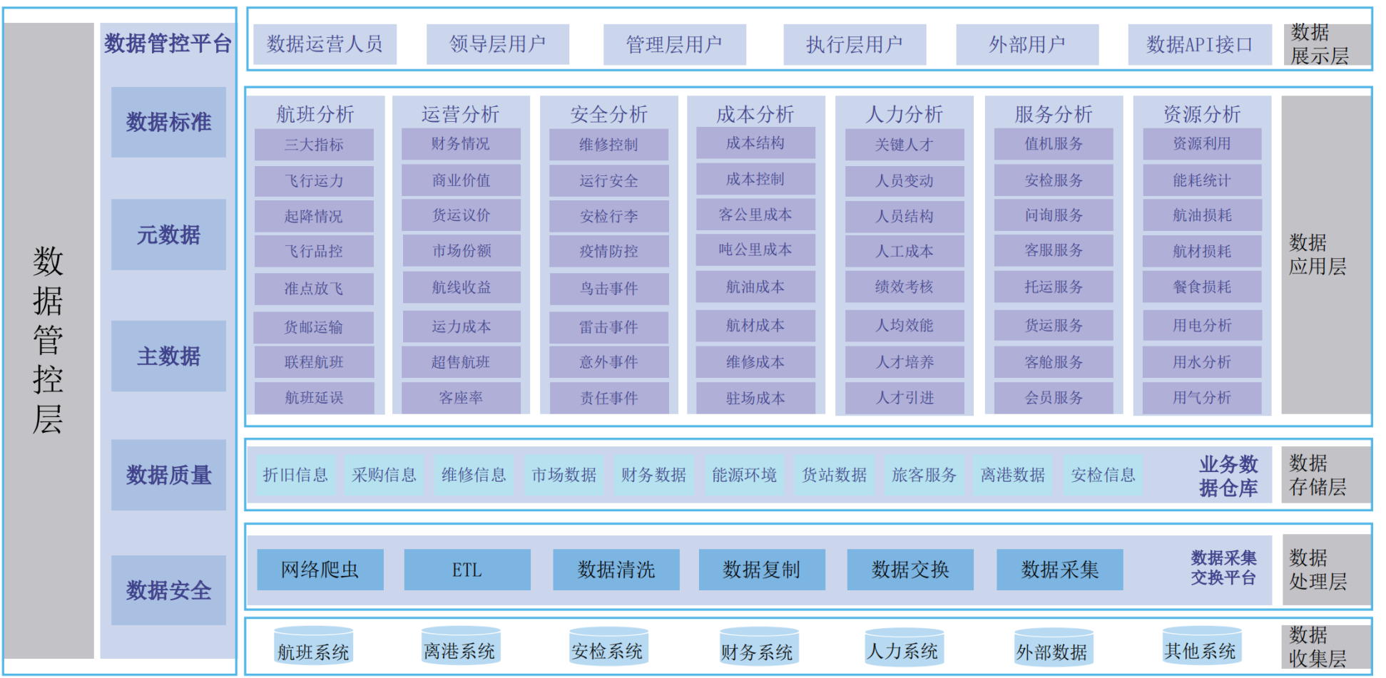 民航数字化转型解决方案